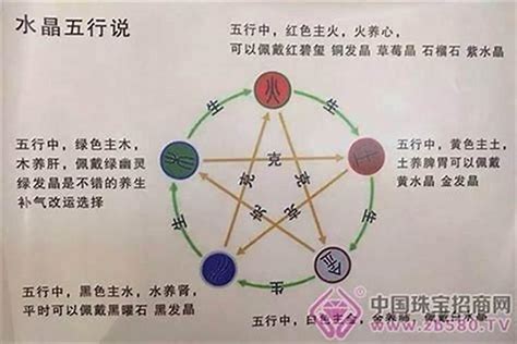 五行缺水缺金|生辰八字中五行缺水的人有什么补救办法？